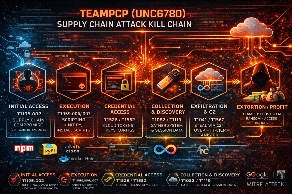 Khi mã nguồn mở trở thành vũ khí: Cuộc tấn công chuỗi cung ứng đang tự lan như virus 4 Screenshot 2026 05 22 102321 1779420236