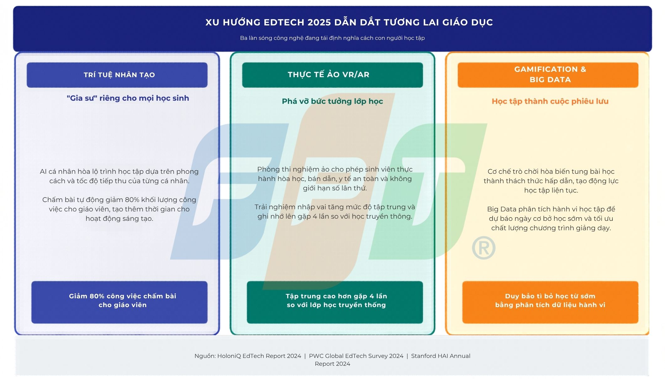 Hệ sinh thái Edtech & Cybersecurity "Made by FPT": Tối ưu hóa quản trị, đào tạo và bảo mật 4 Thực Tế Ảo Vrar Edtech FPT 1779417480