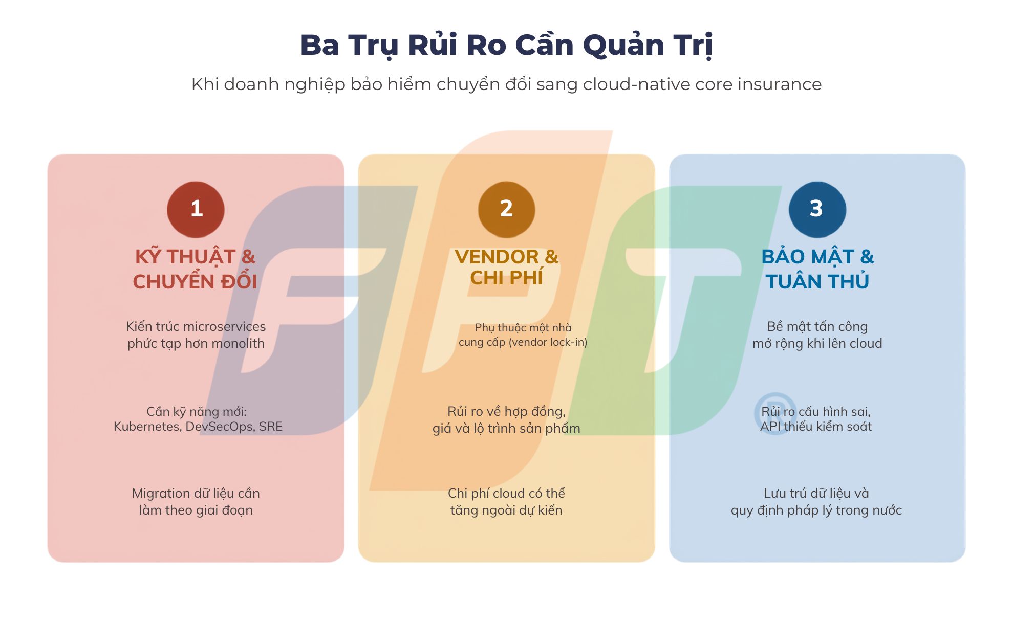 Cloud-Native Core Insurance: Lợi thế Và Những Rủi Ro Doanh Nghiệp Bảo Hiểm Cần Kiểm Soát 4 Ba Rủi Ro Cần Quản Trị Cloud Native Core Insurance 1783658962
