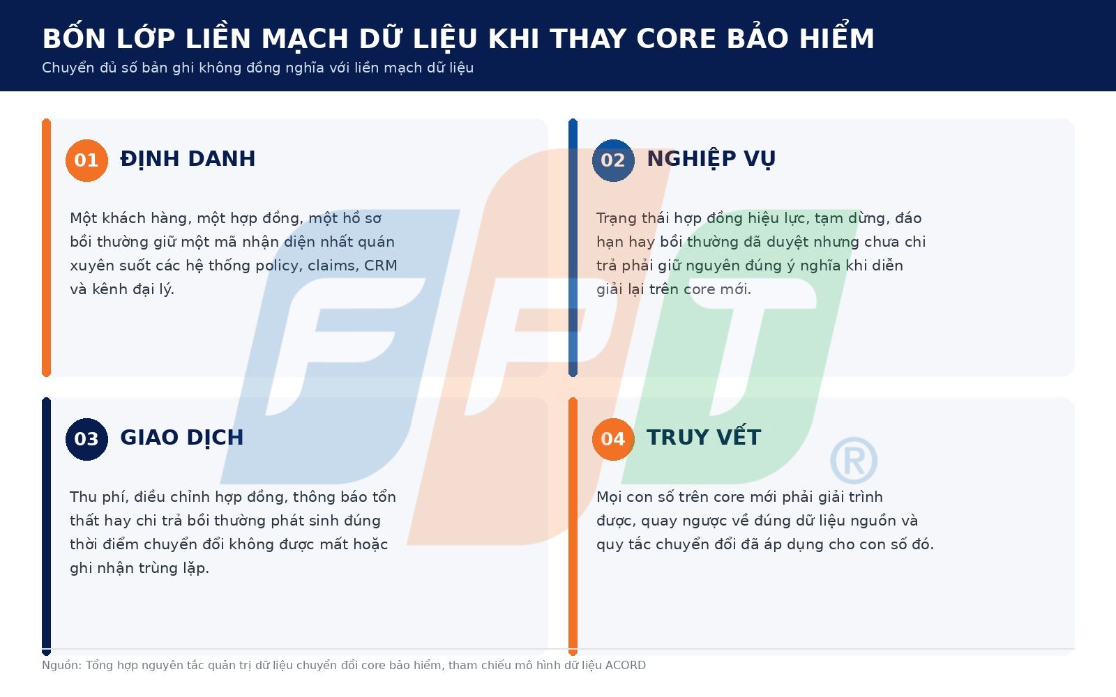 Thay core bảo hiểm như thế nào để liền mạch dữ liệu? 3 Liền mạch dữ liệu