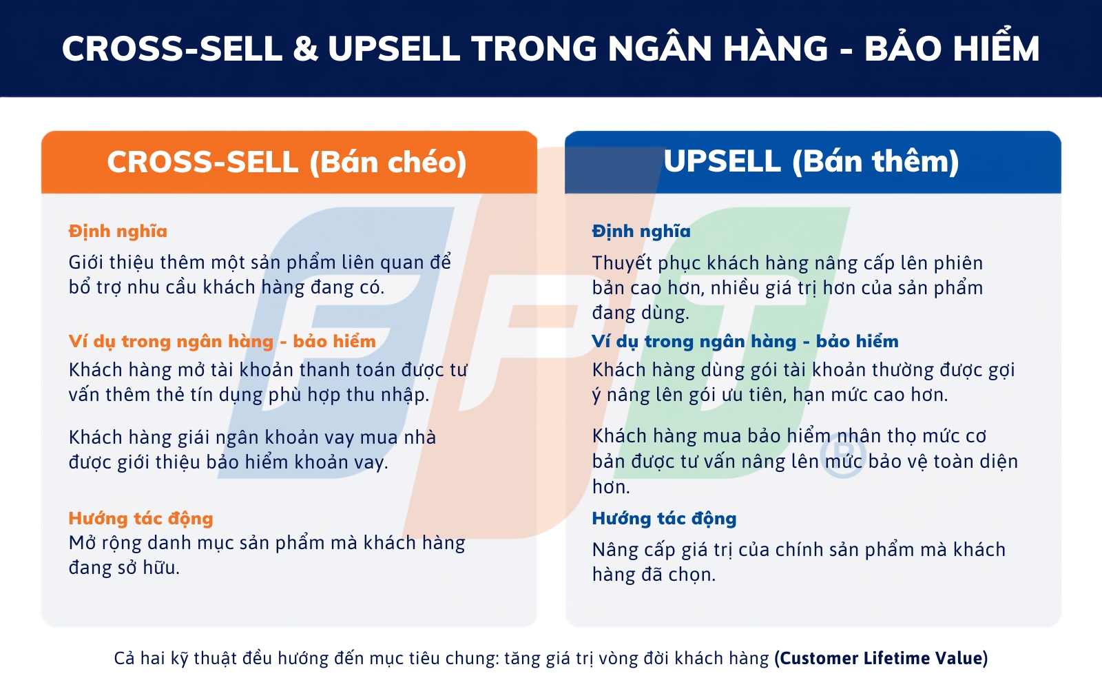 Cross-sell và Upsell là gì? Chiến lược tăng trưởng doanh thu ngân hàng – bảo hiểm bằng AI 3 Cross Sell Và Upsell Trong Ngân Hàng Bảo Hiểm 1784640736