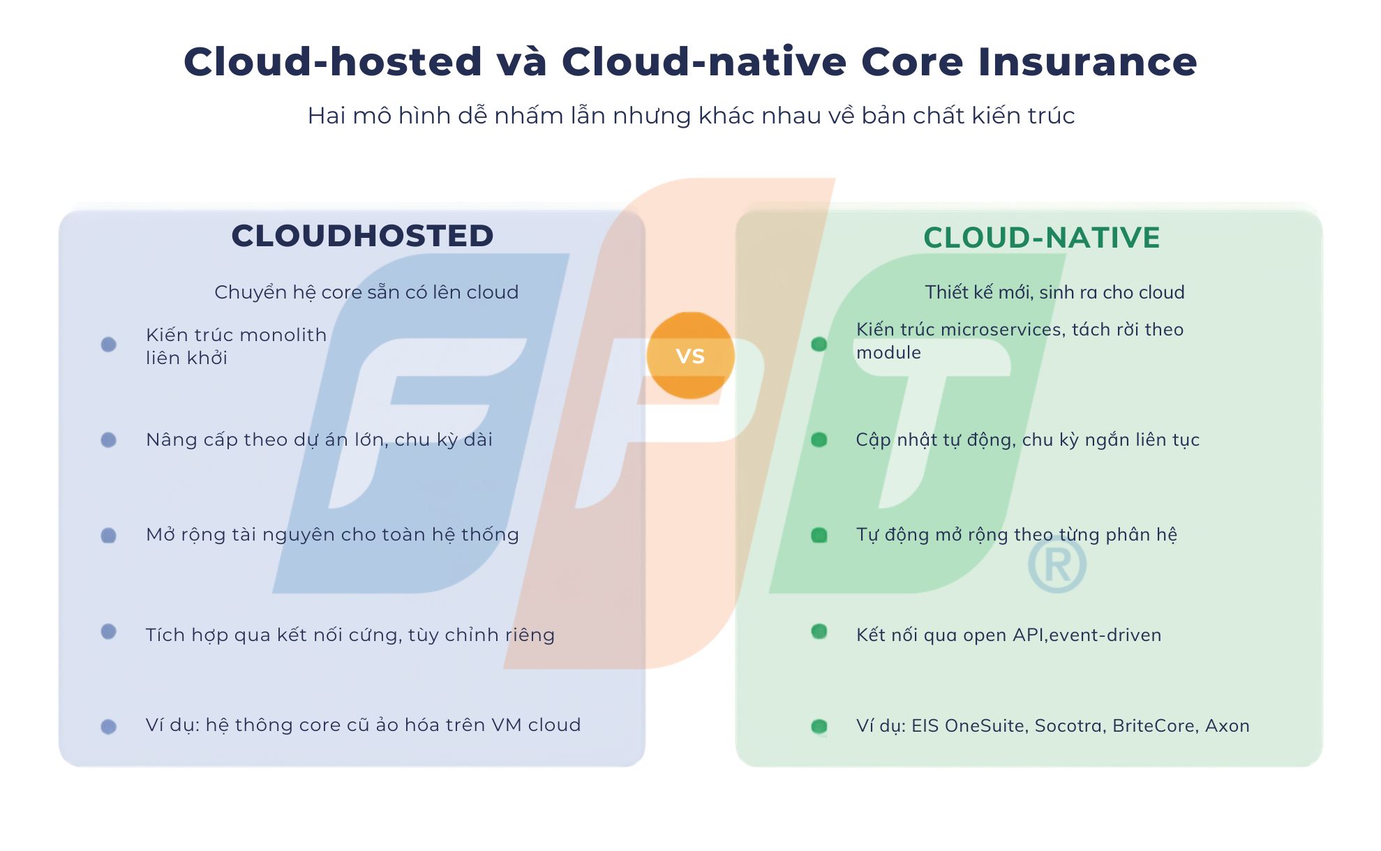 Cloud-Native Core Insurance: Lợi thế Và Những Rủi Ro Doanh Nghiệp Bảo Hiểm Cần Kiểm Soát 3 Mở Rộng Tài Nguyên Cho Toàn Hệ Thống Cloud-native core insurance