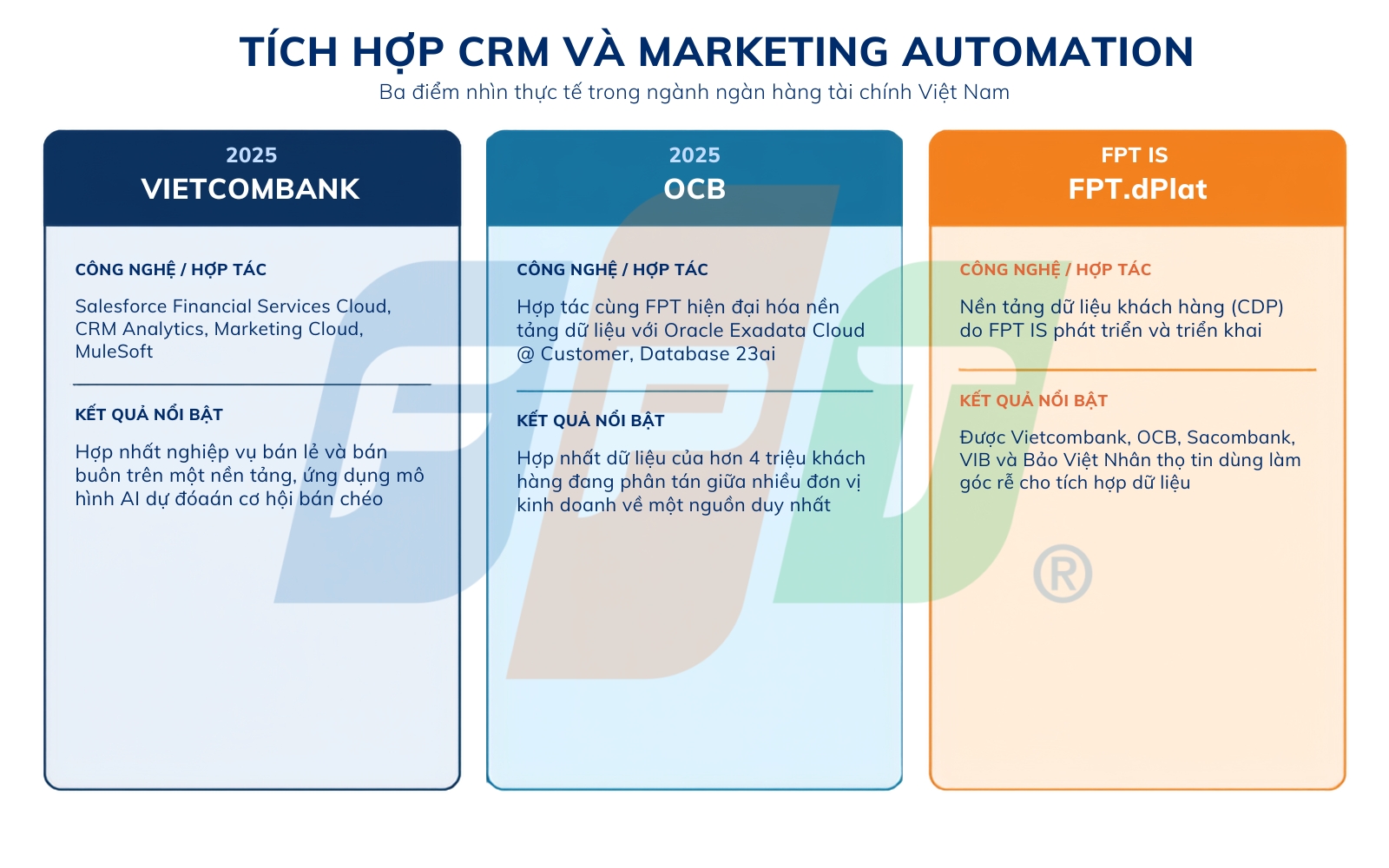 Tích hợp CRM và Marketing Automation trong ngân hàng: Bài học từ thực tiễn 5 Tích Hợp Crm & Marketing Automation 1784083759