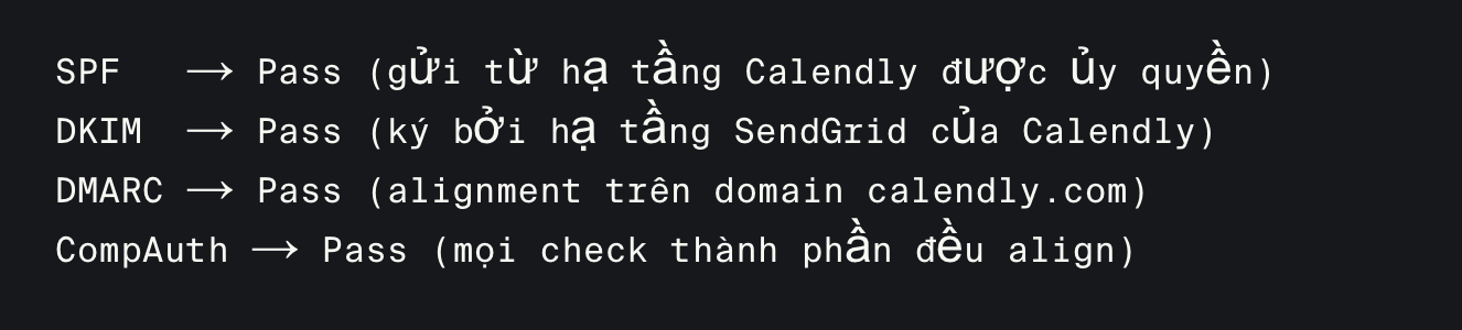 Chiến dịch Photo ZIP: Khi chính email hợp lệ lại trở thành vũ khí phát tán mã độc 16 ảnhh2 1784567576