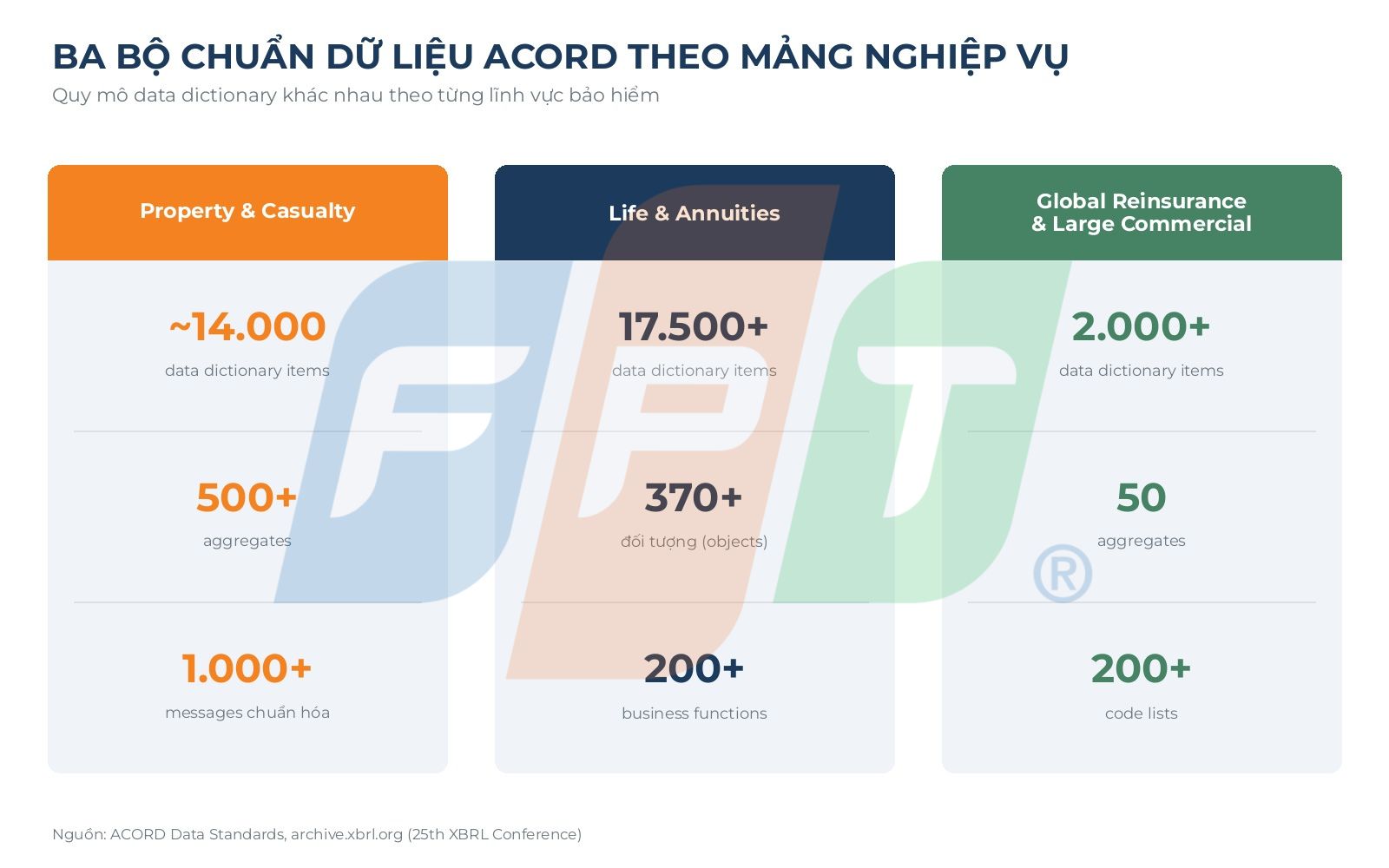 Chuẩn hóa Data Model Core Bảo hiểm 6 Chuẩn hóa Data Model