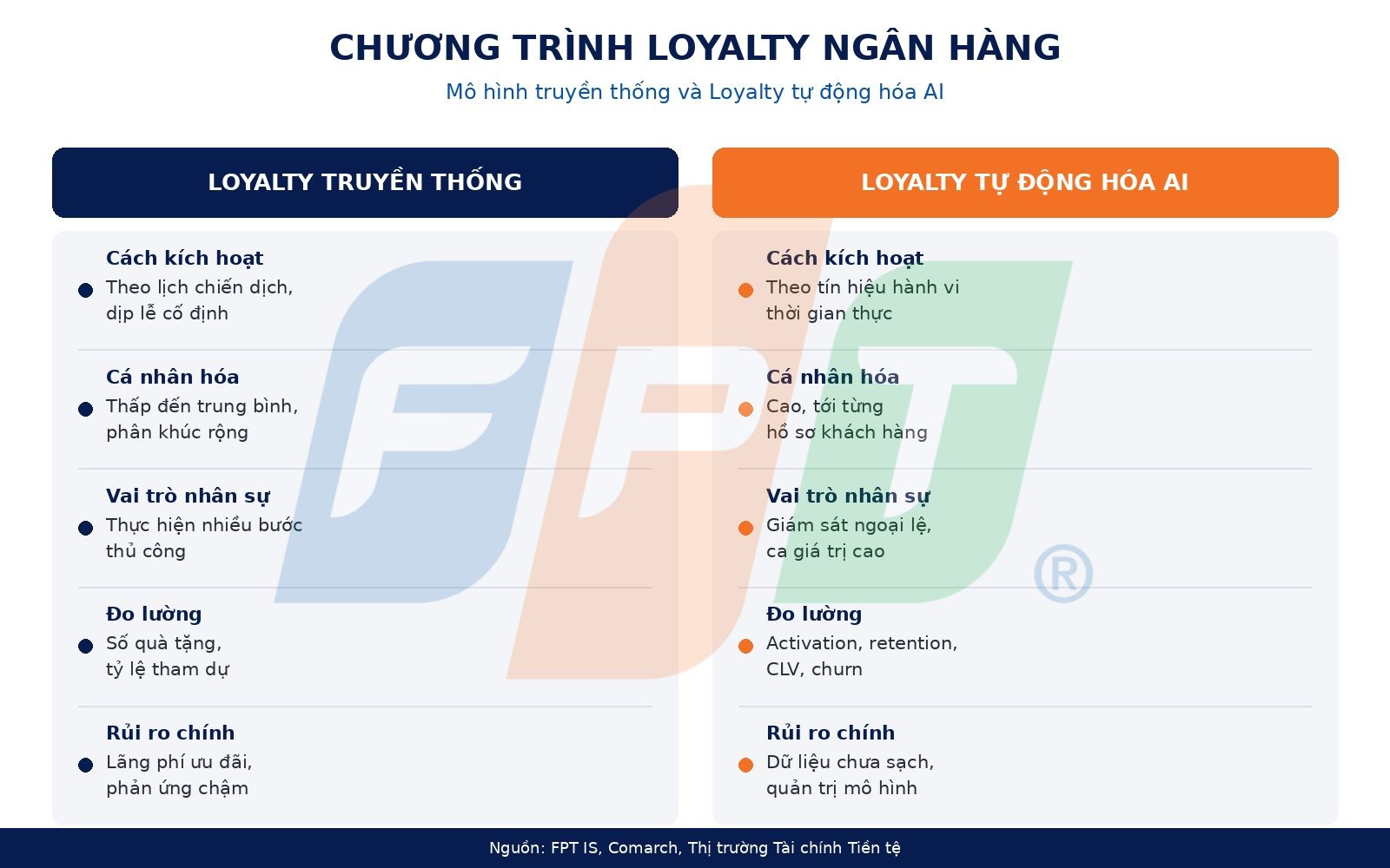 Chương trình loyalty ngân hàng: từ tri ân theo dịp đến cá nhân hóa bằng AI 3 Chương Trình Loyalty Ngân Hàng 1786006139