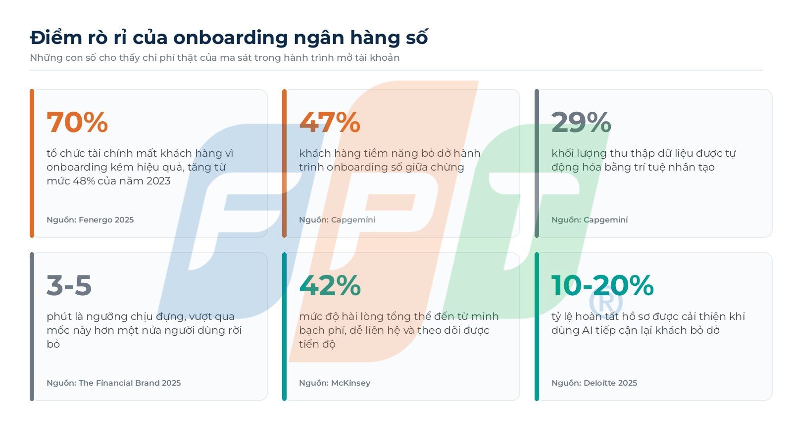 Hành trình onboarding khách hàng ngân hàng số 4 Điểm Rò Rỉ Của Onboarding Khách Hàng Ngân Hàng Số 1787284331