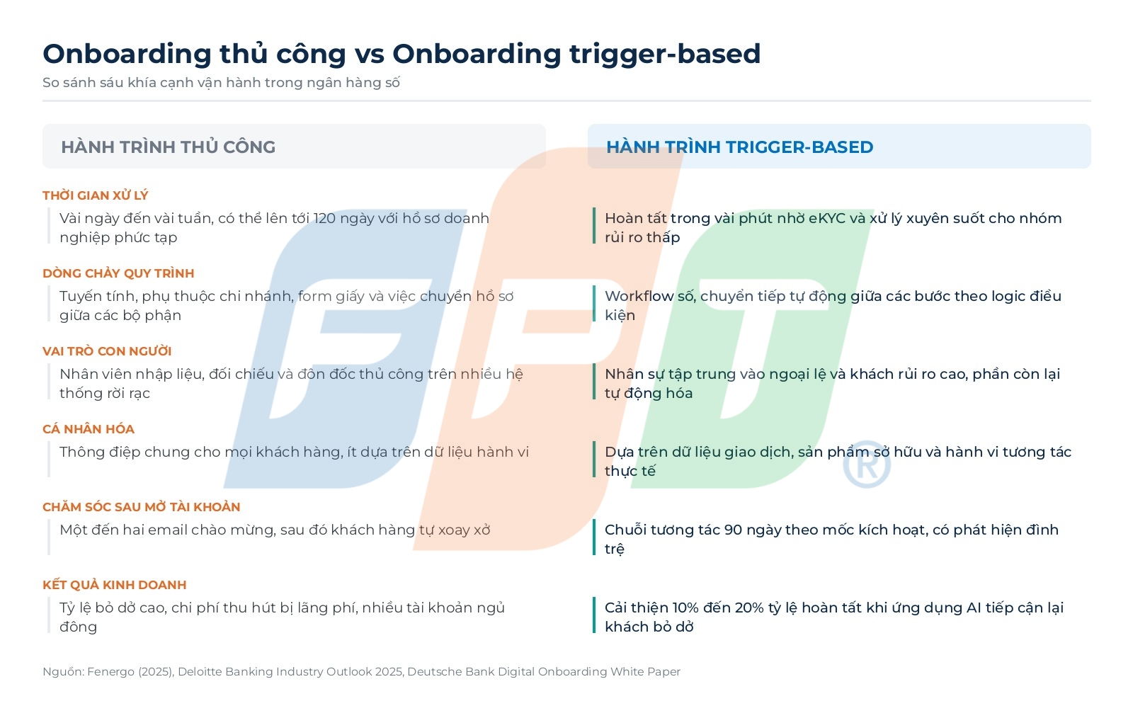 Hành trình onboarding khách hàng ngân hàng số 5 Hành Trình Onboarding Khách Hàng Ngân Hàng Số So Sánh 1787284332
