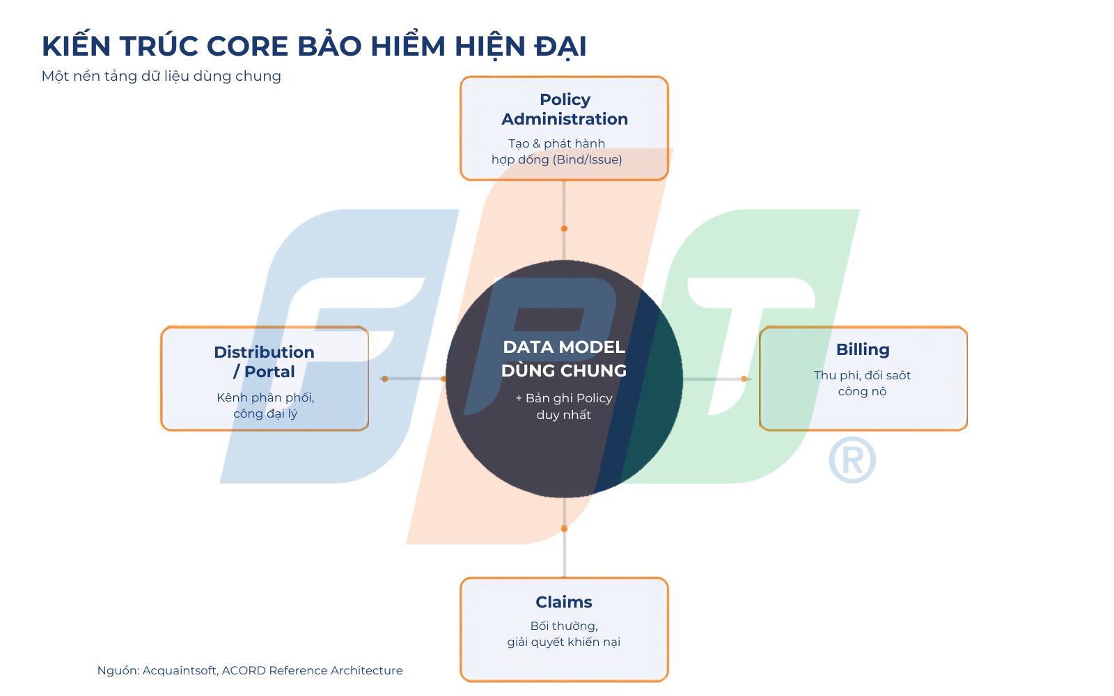Chuẩn hóa Data Model Core Bảo hiểm 4 Chuẩn hóa Data Model