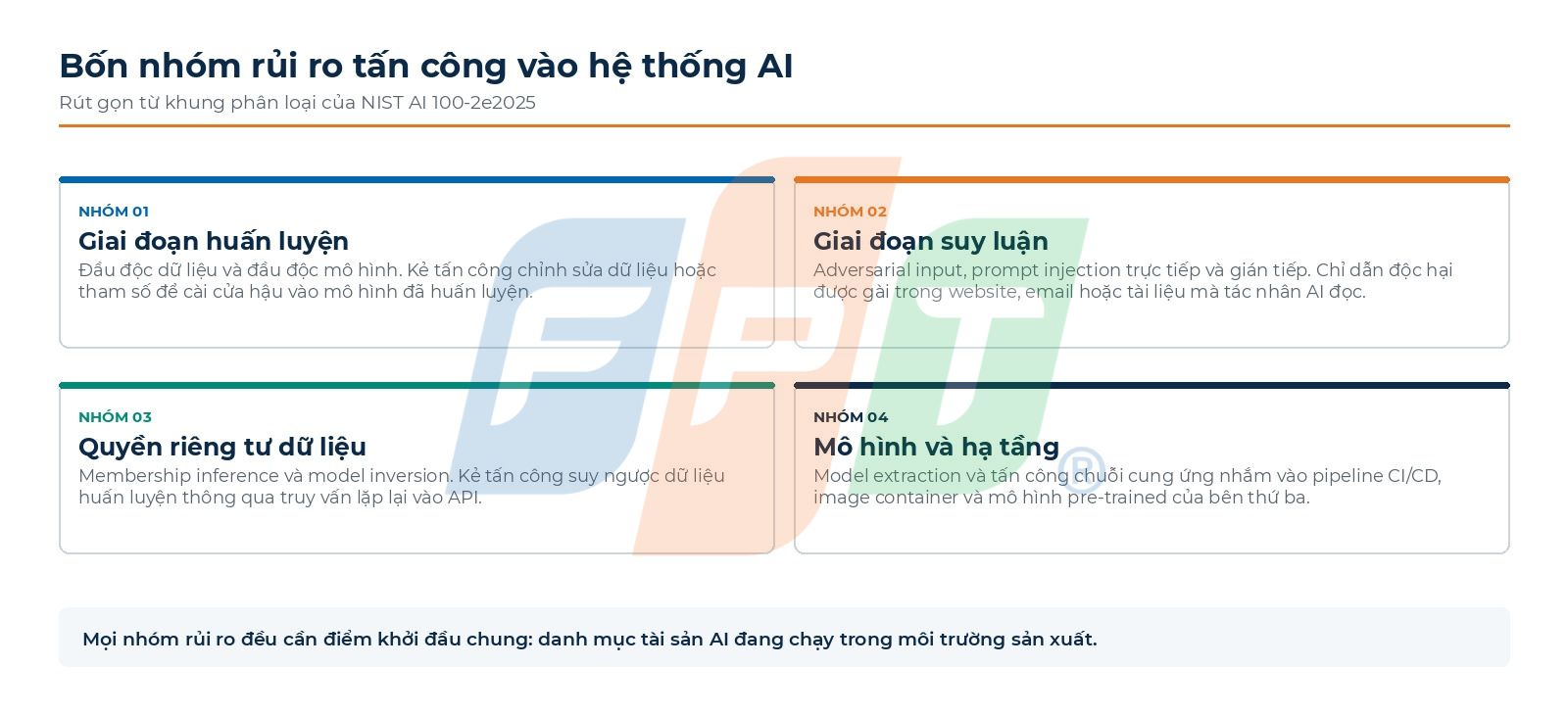 Bảo mật AI trong doanh nghiệp: khi mô hình trở thành bề mặt tấn công mới 5 Rủi Ro Bảo Mật Ai 1786442757