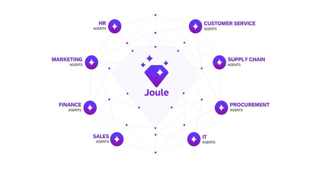 SAP Joule là gì? Trợ lý AI nhúng trong SAP GROW Fast và ứng dụng thực tế 6 Với trợ lý AI SAP Joule, nhân viên không còn bị cuốn vào các công việc sự vụ, tự do sáng tạo để mang lại giá trị cao nhất cho khách hàng và doanh nghiệp.