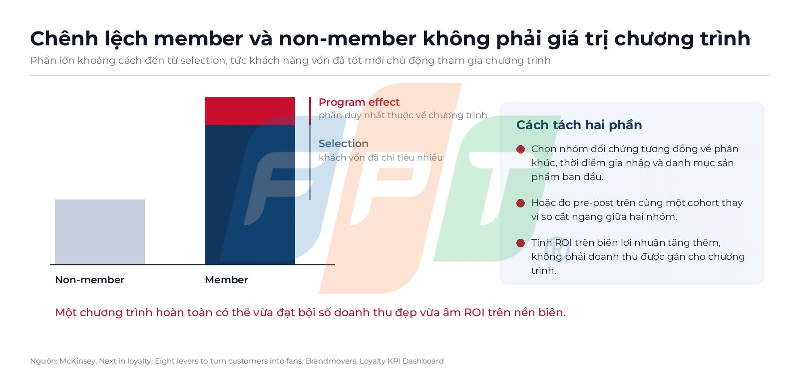 Benchmark KPI cho chương trình khách hàng thân thiết ngành tài chính: đo cái gì và đo thế nào cho đúng 5 Chêch Lệch Member Và Non Member Trong Chương Trình Khách Hàng Thân Thiết 1790233275