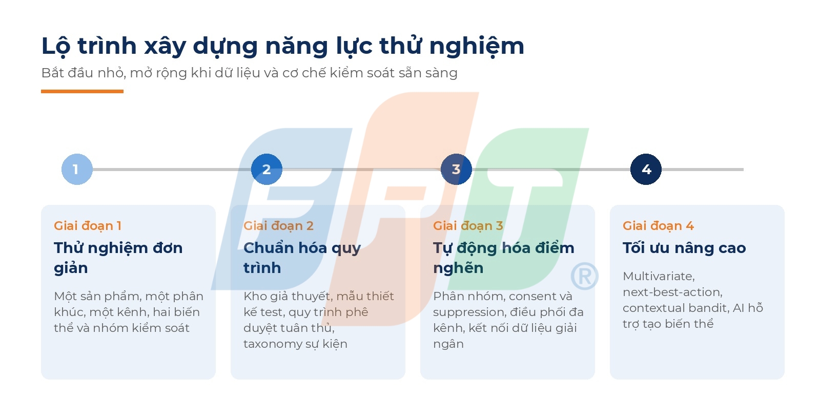 Khi nào ngân hàng cần nền tảng tự động hóa cho chiến dịch thẻ tín dụng và vay tiêu dùng? 8 Nền tảng tự động hóa