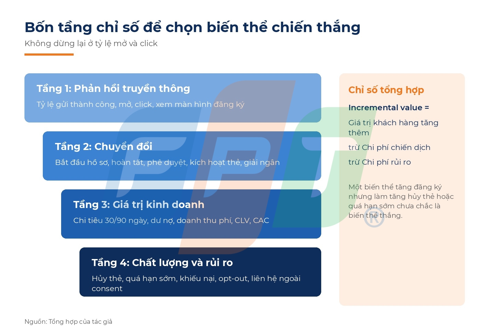 Khi nào ngân hàng cần nền tảng tự động hóa cho chiến dịch thẻ tín dụng và vay tiêu dùng? 6 Lựa Chọn Mẫu Tốt P2 1789698454