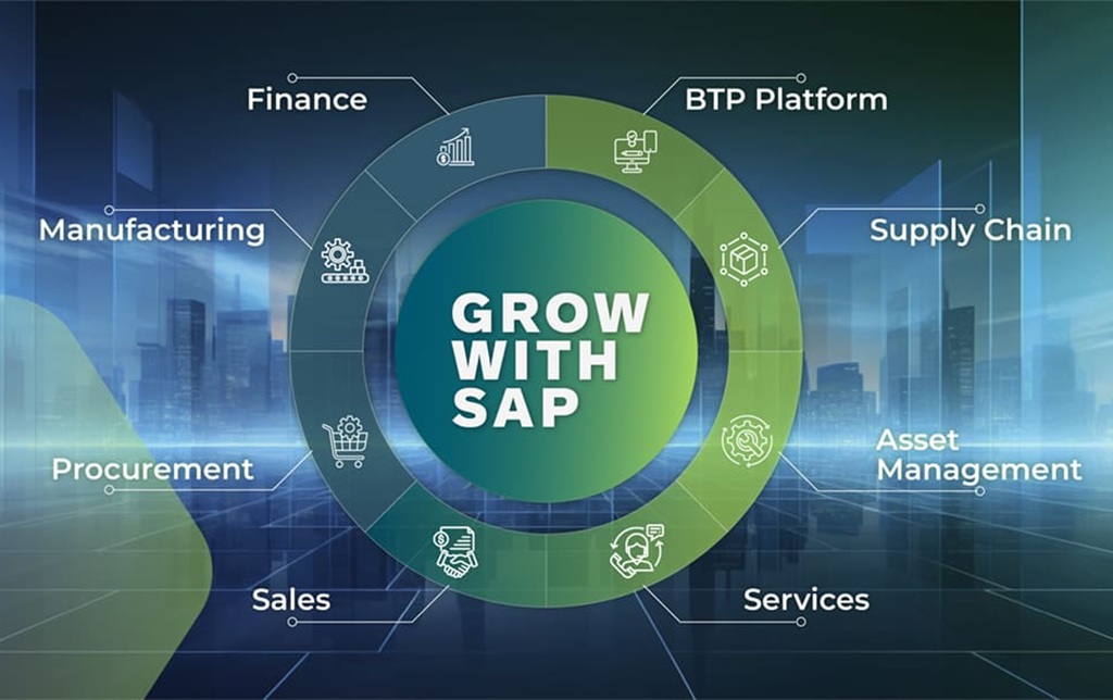Giải pháp SAP GROW Fast ngành Dược: Tuân thủ GMP, go-live thần tốc 5 Với SAP GROW doanh nghiệp quản lý dữ liệu ở một nền tảng duy nhất