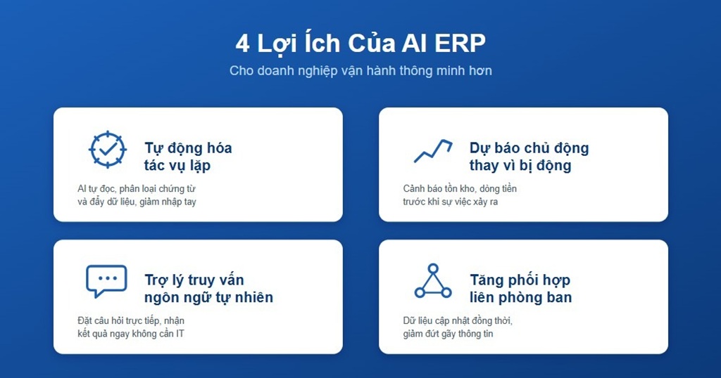 AI ERP là gì? Business AI trong SAP GROW Fast vận hành ra sao 5 4 lợi ích của AI ERP: tự động hóa tác vụ lặp, dự báo chủ động, trợ lý ngôn ngữ tự nhiên, tăng phối hợp liên phòng ban.