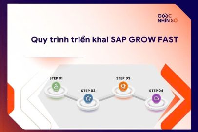 Quy trình triển khai SAP GROW Fast: Từ khảo sát đến go-live