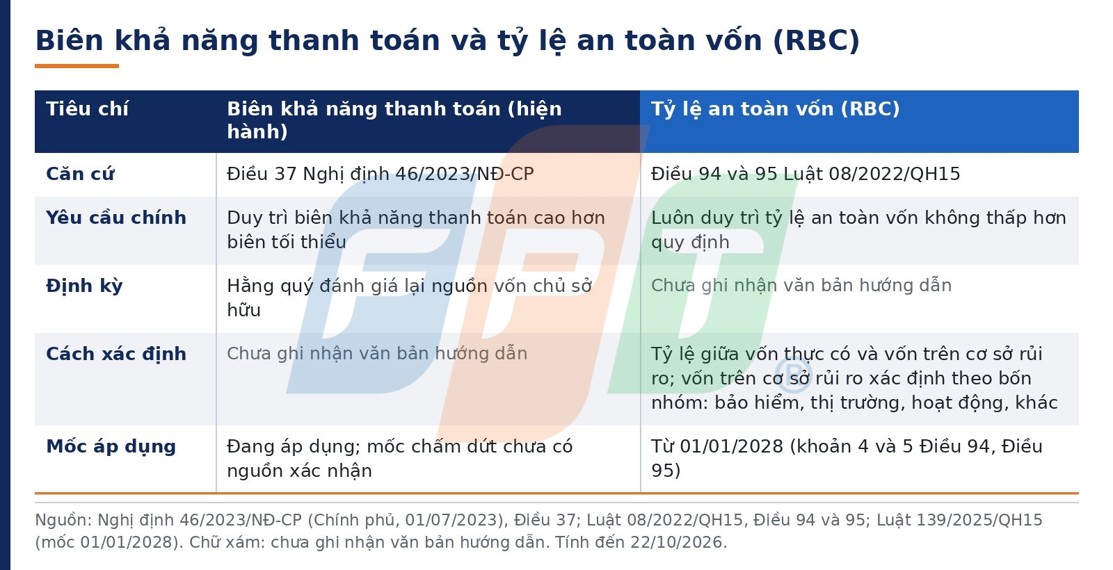 Quản lý rủi ro doanh nghiệp bảo hiểm: lộ trình từ ERM đến RBC 7 Biên Khả Năng Thanh Toán Và Tỷ Lệ An Toàn Vốn Quản Lý Rủi Ro 1792725302