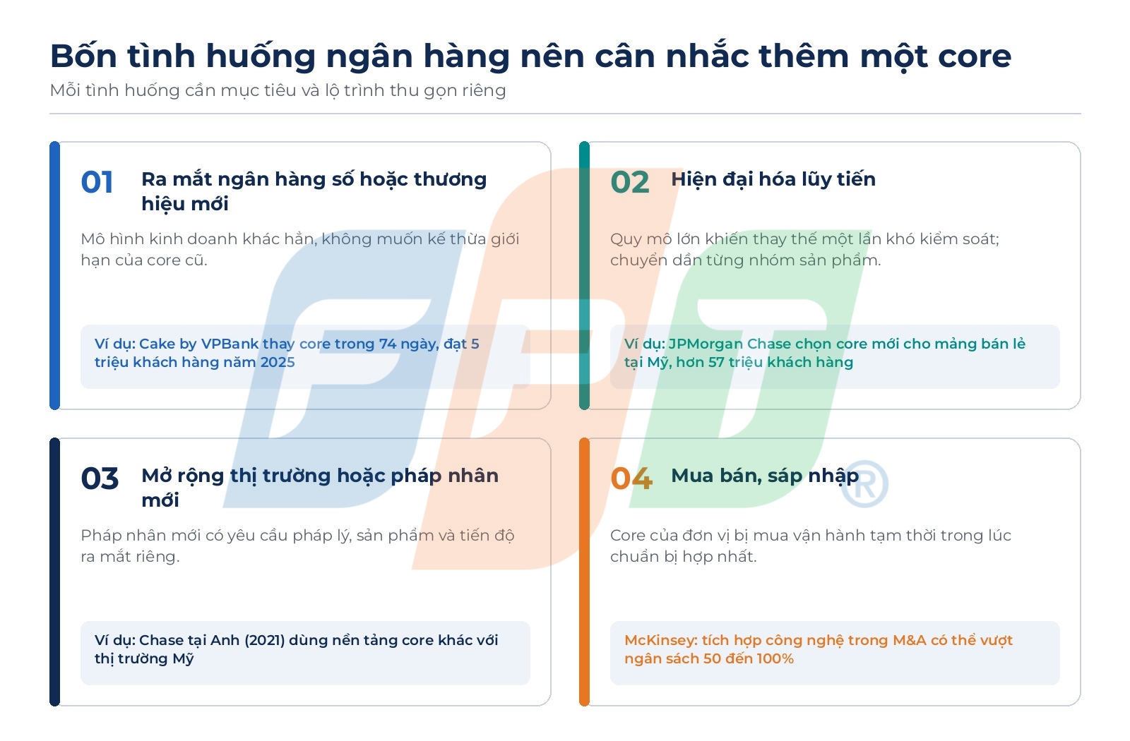 Multi-core strategy: Khi nào ngân hàng cần nhiều core? 6 Bốn Tình Huống 1792721016
