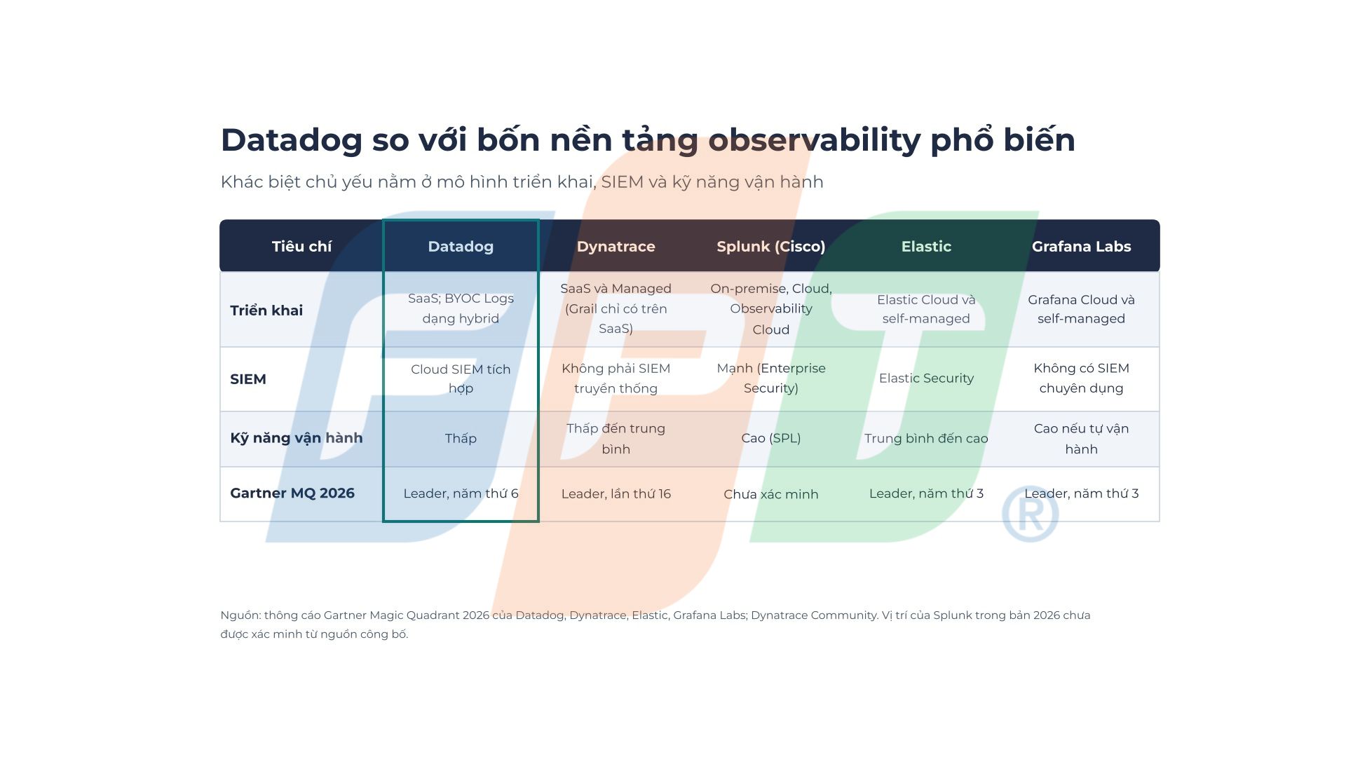 Datadog là gì và ngân hàng Việt Nam nên áp dụng nền tảng observability này như thế nào 5 Datadog So Với Bốn Nền Tảng 1791878502