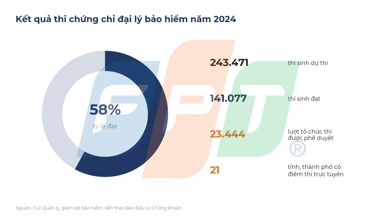 Đại lý bảo hiểm trong kỷ nguyên số: onboarding, chứng chỉ và hoa hồng 8 Kết Quả Thi Chứng Chỉ đại Lý Bảo Hiểm 1792048947