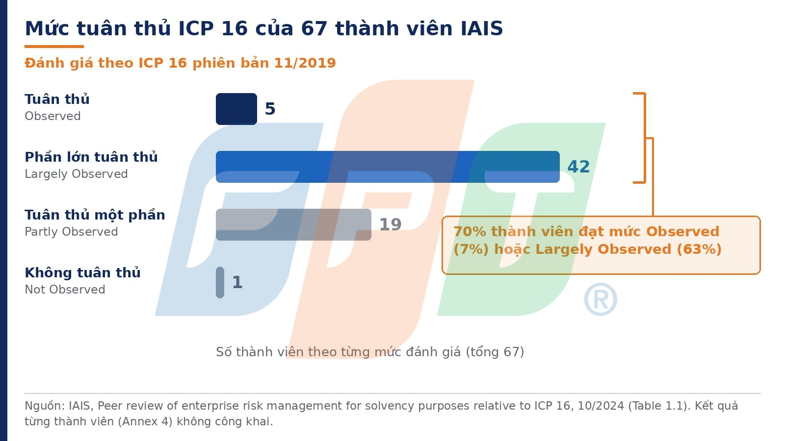 Quản lý rủi ro doanh nghiệp bảo hiểm: lộ trình từ ERM đến RBC 9 Mức Tuân Thủ Quản Lý Rủi Ro 1792725304