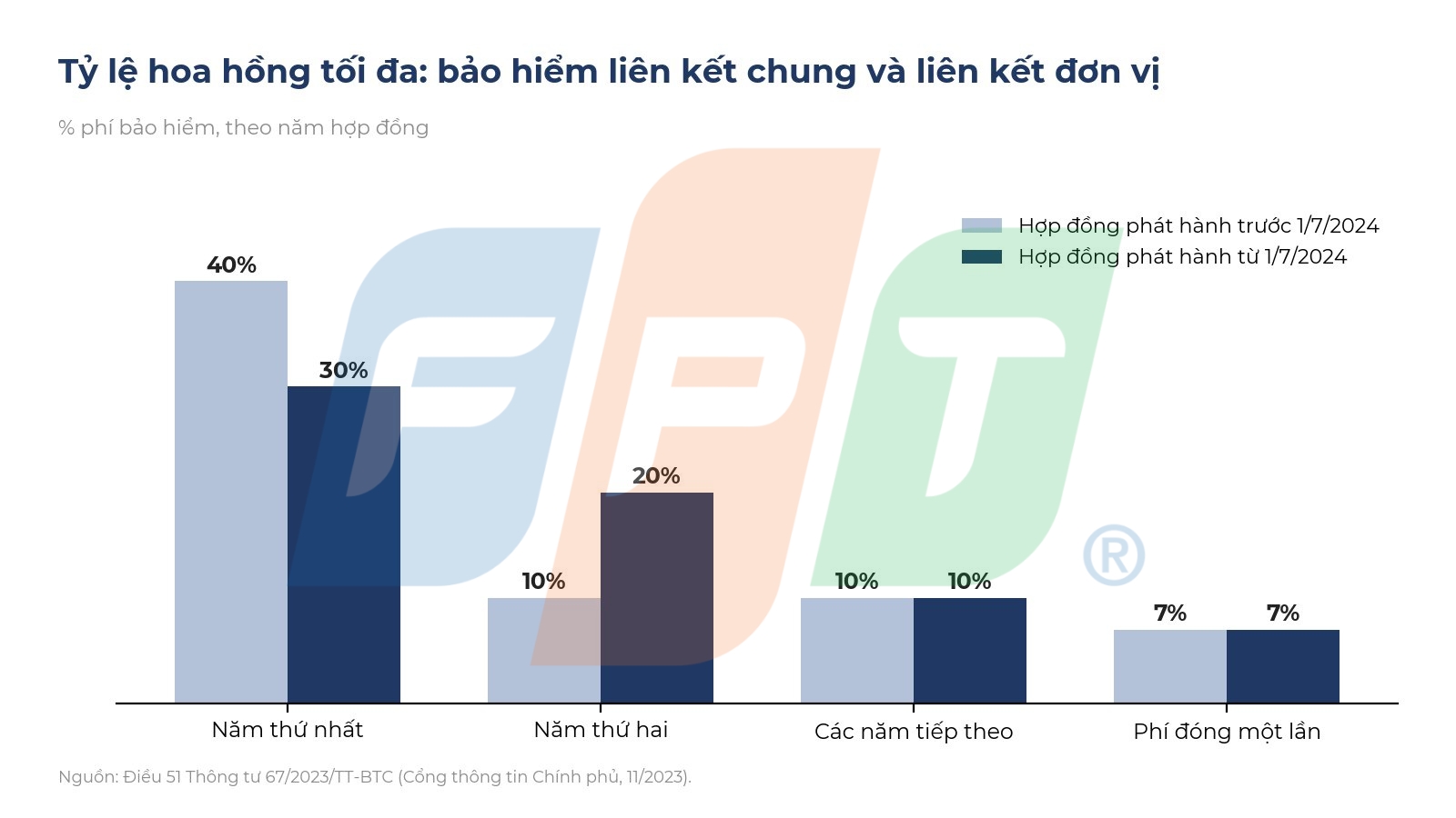 Đại lý bảo hiểm trong kỷ nguyên số: onboarding, chứng chỉ và hoa hồng 10 Tỷ Lệ Hoa Hồng Tối đa đại Lý Bảo Hiểm 1792048948
