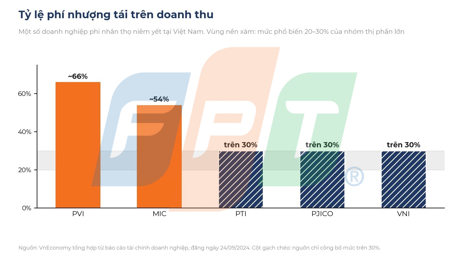 Tái bảo hiểm là gì? Cơ chế, quy định và quản lý trên hệ thống core 9 Tỷ Lệ Phí Nhượng Tái Bảo Hiểm 1790839442