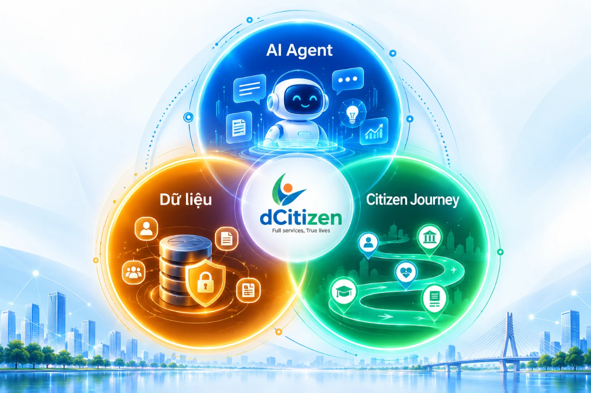 Hành trình cổng dịch vụ đến người đồng hành số: AI Citizen Agent và bước tiến tiếp theo của dCitizen 7 Dcityzen Fpt Is 3 1791171970