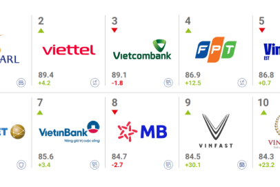 FPT được vinh danh Top 100 Thương hiệu giá trị nhất Việt Nam 2024