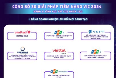 Hai giải pháp FPT IS được vinh danh Top 30 Giải thưởng Thách thức Đổi mới sáng tạo Việt Nam (VIC) 2024