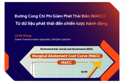 Đường cong Chi phí Giảm phát thải Biên MACC: Từ dữ liệu phát thải đến chiến lược hành động