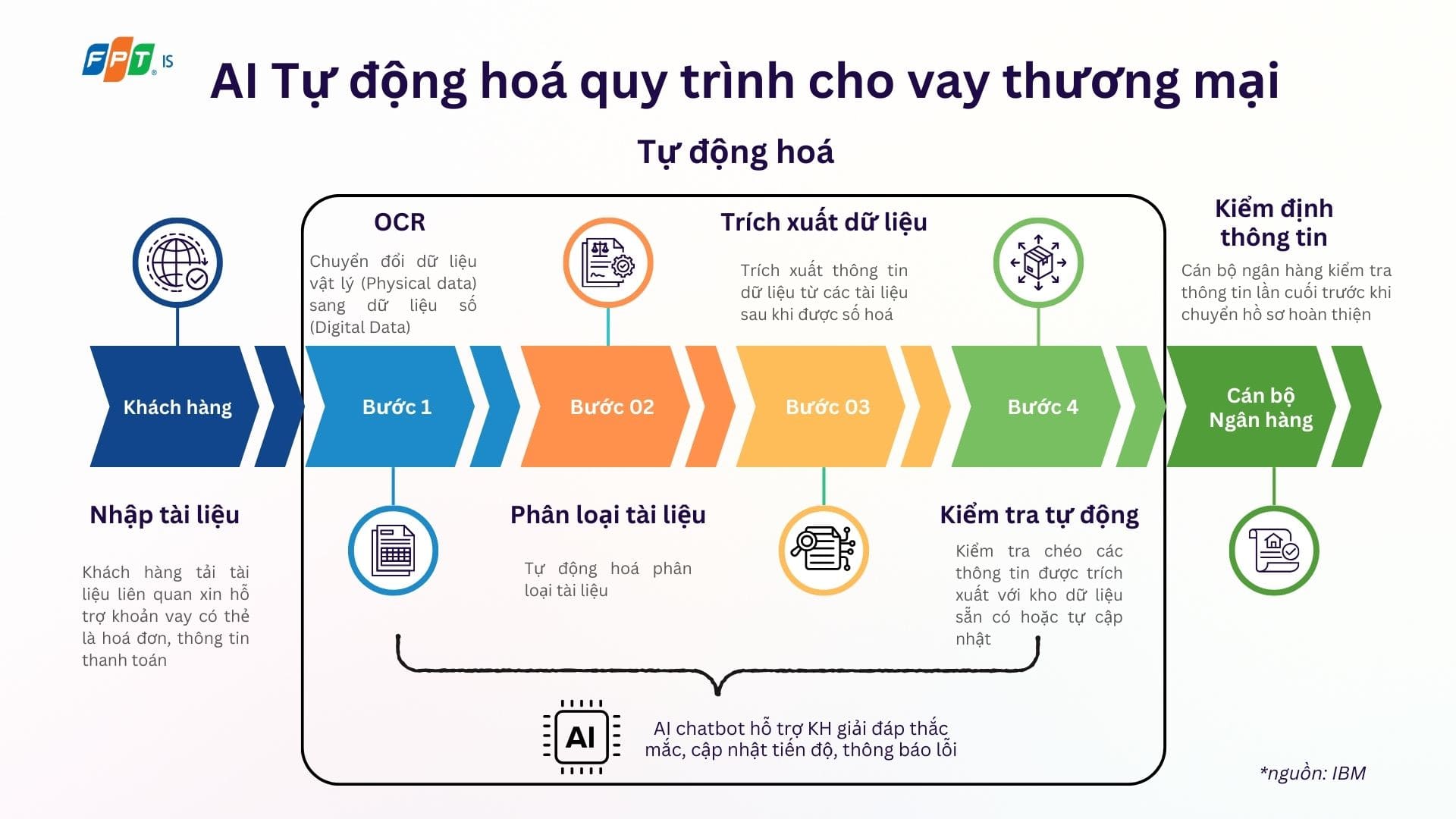 Ai Tự động Hoá Min 1740466566