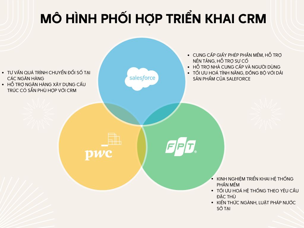 Bộ 3 Triển Khai CRM trong ngân hàng