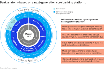 Nền tảng Core Banking thế hệ mới