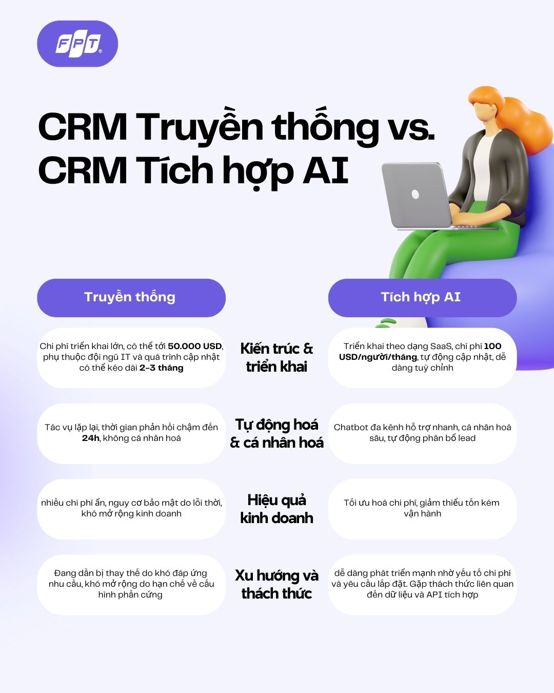 Crm Truyền Thống Vs Crm Ai 1745833568