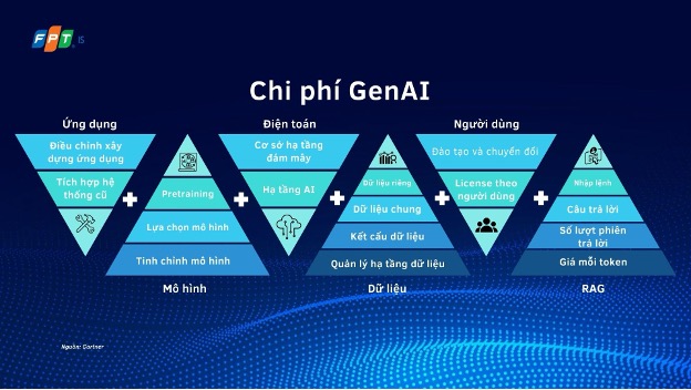 Chi Phí Triển Khai Ai Agents 1747121300