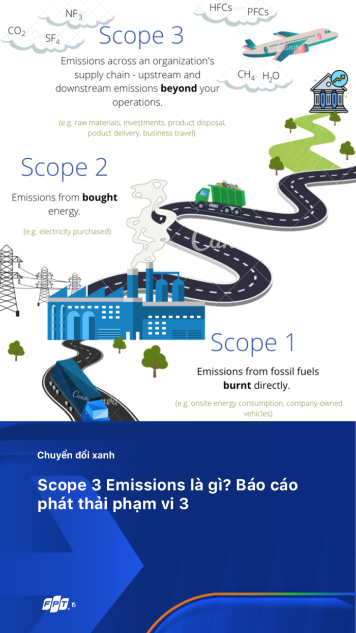 Chuyển đổi Xanh Scope 3 Emissions 1728897187