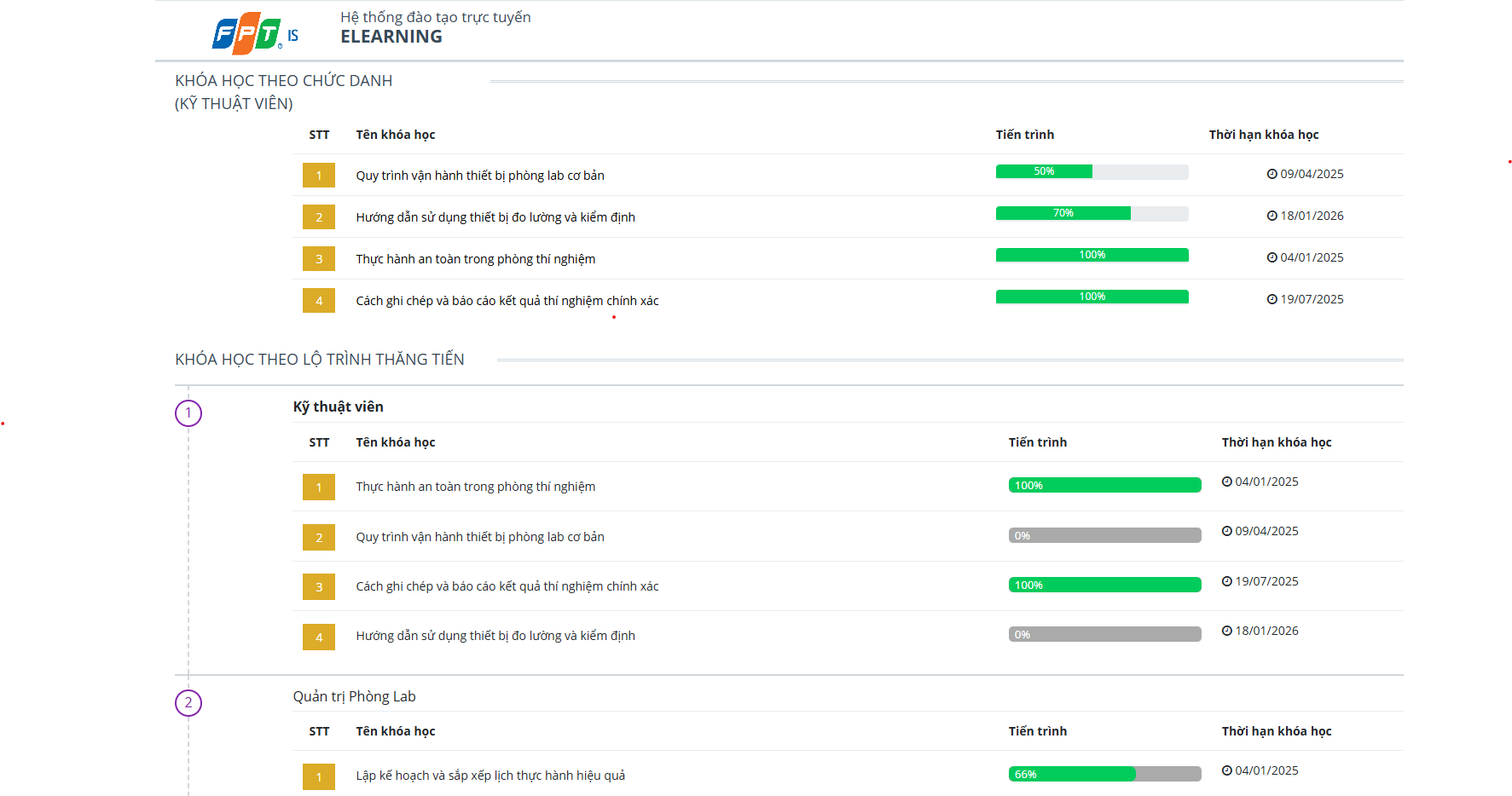 FPT eLearning Coursebyposition