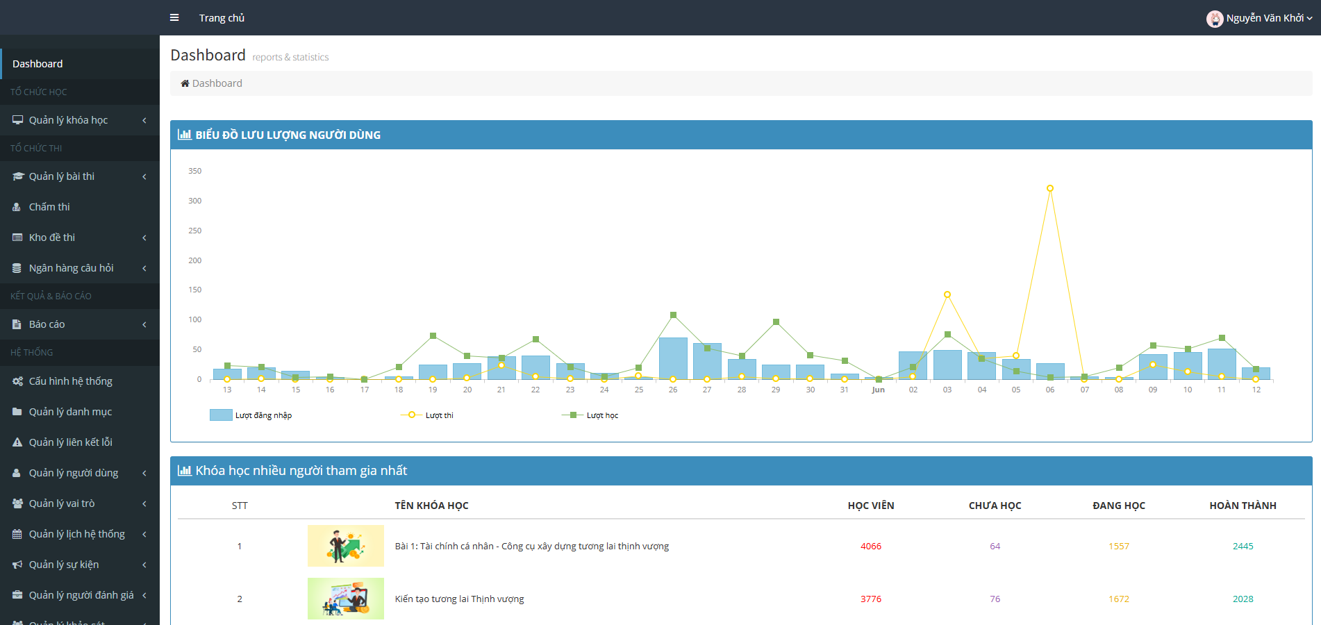 FPT elearning Dashboard