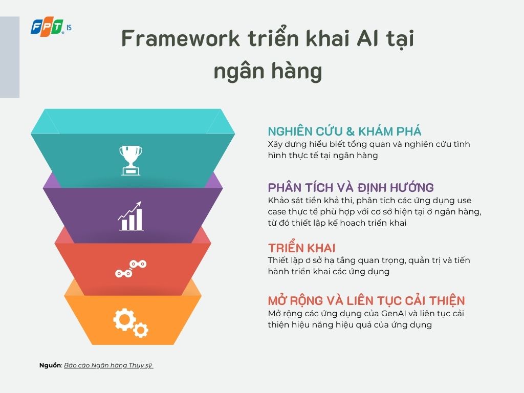 Framework Triển Khai Tác nhân số 1747121247