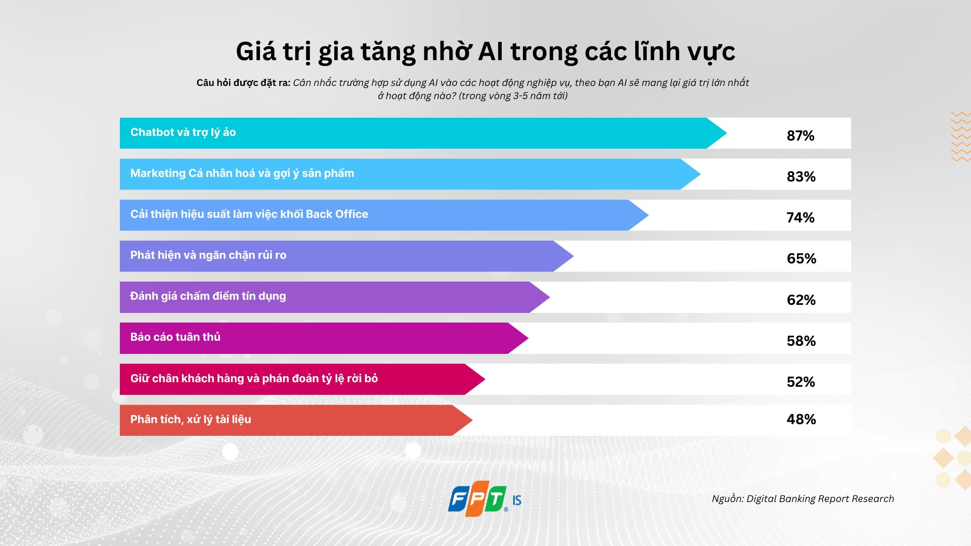 Giá Trị Gia Tăng Nhờ Ai Trong Nhiều Lĩnh Vực 1740469409