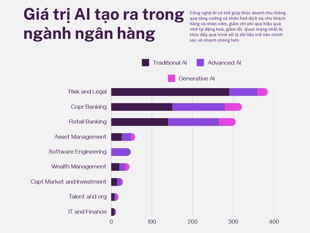 Giá Trị Xu Hướng Ai Trong Ngân Hàng 1738642884