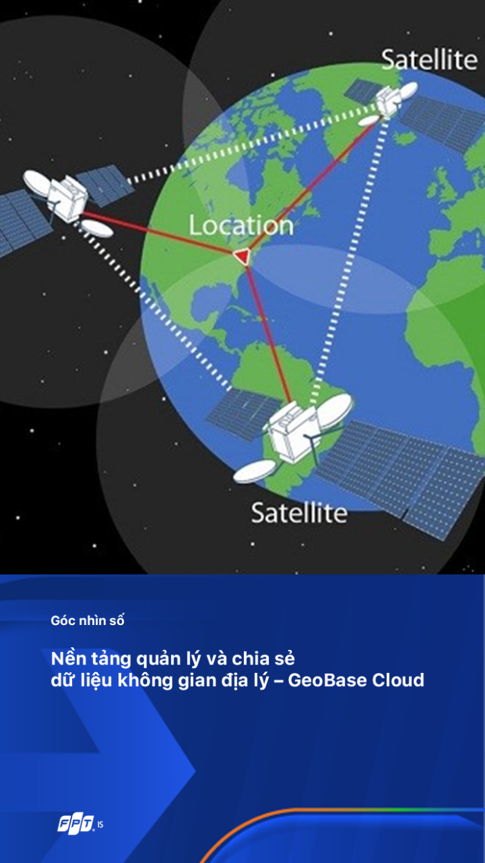 Góc Nhìn Số Geobase Cloud 1730864884