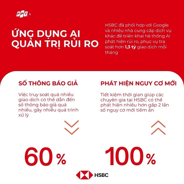 Hsbc quản trị rủi ro bằng AI 1740472452