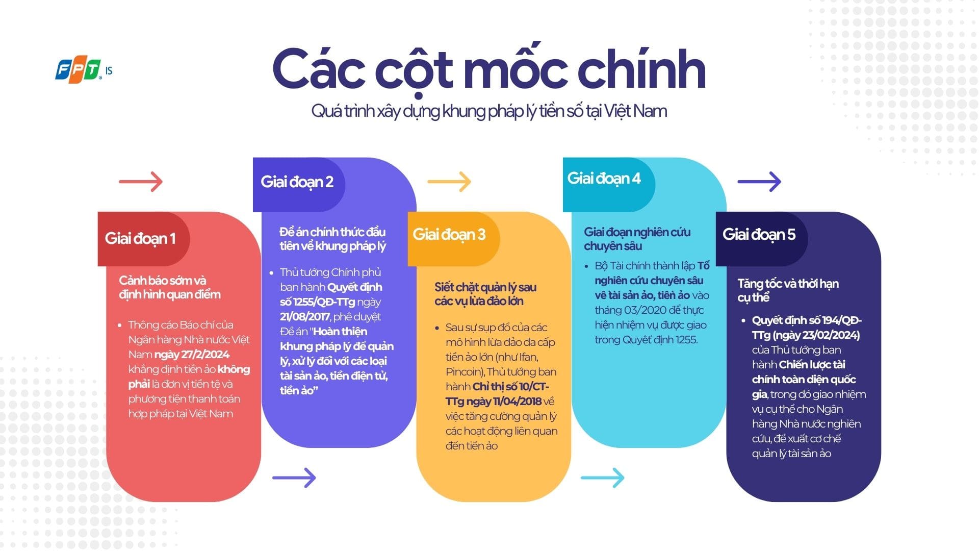 Khung Pháp Lý Quản Lý Tiền Số (1) 1751862204