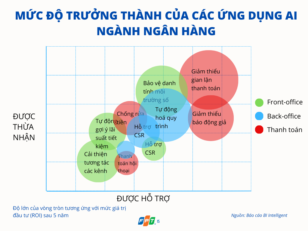 Quản trị rủi ro bằng AI được nhiều quan tâm trong các lĩnh vực