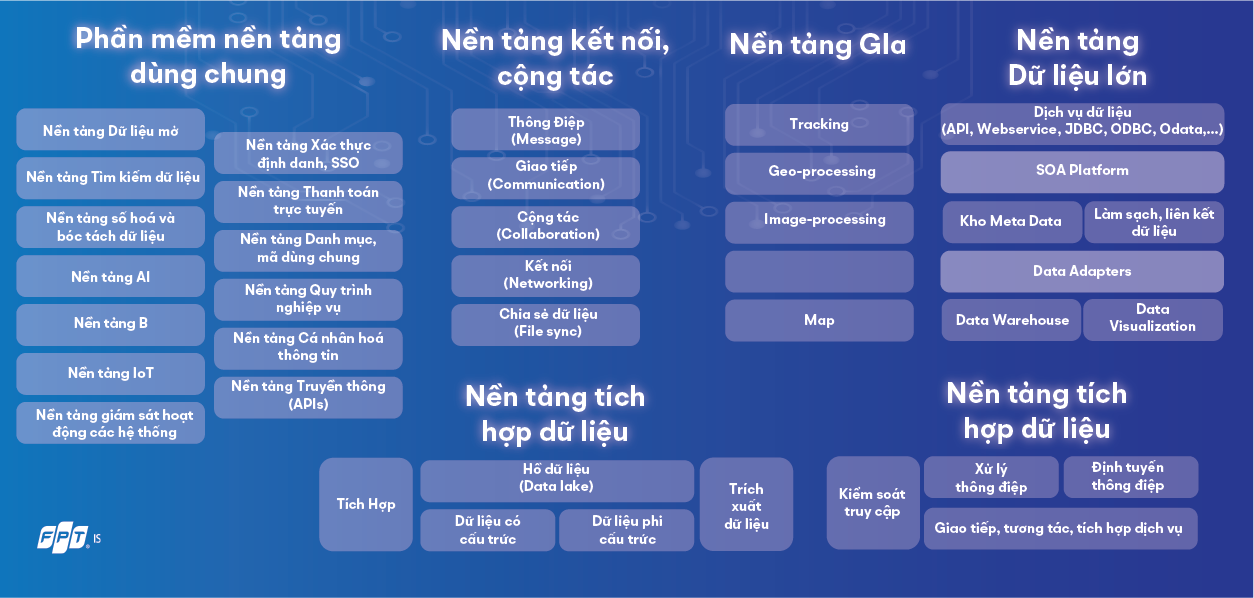 Lgsp Phan Mem Nen Tang Dung Chung 1722086168