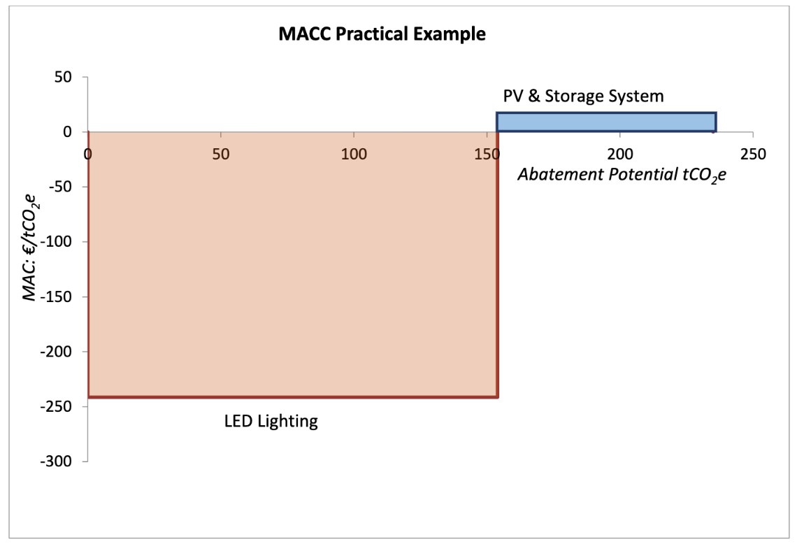 Macc Practical Example 1750921894