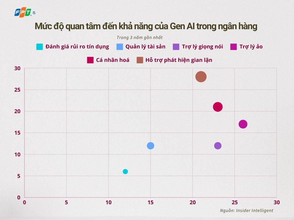 Mức độ Quan Tâm Gen Ai 1740469333